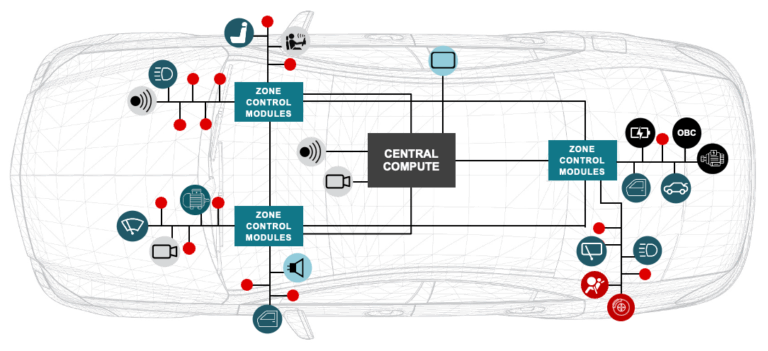 TI Unveils New Automotive Chips at CES 2026