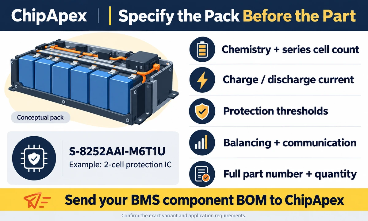 Information to prepare for a BMS component inquiry ChipApex BMS component inquiry checklist covering chemistry, cell count, current, thresholds and full part number